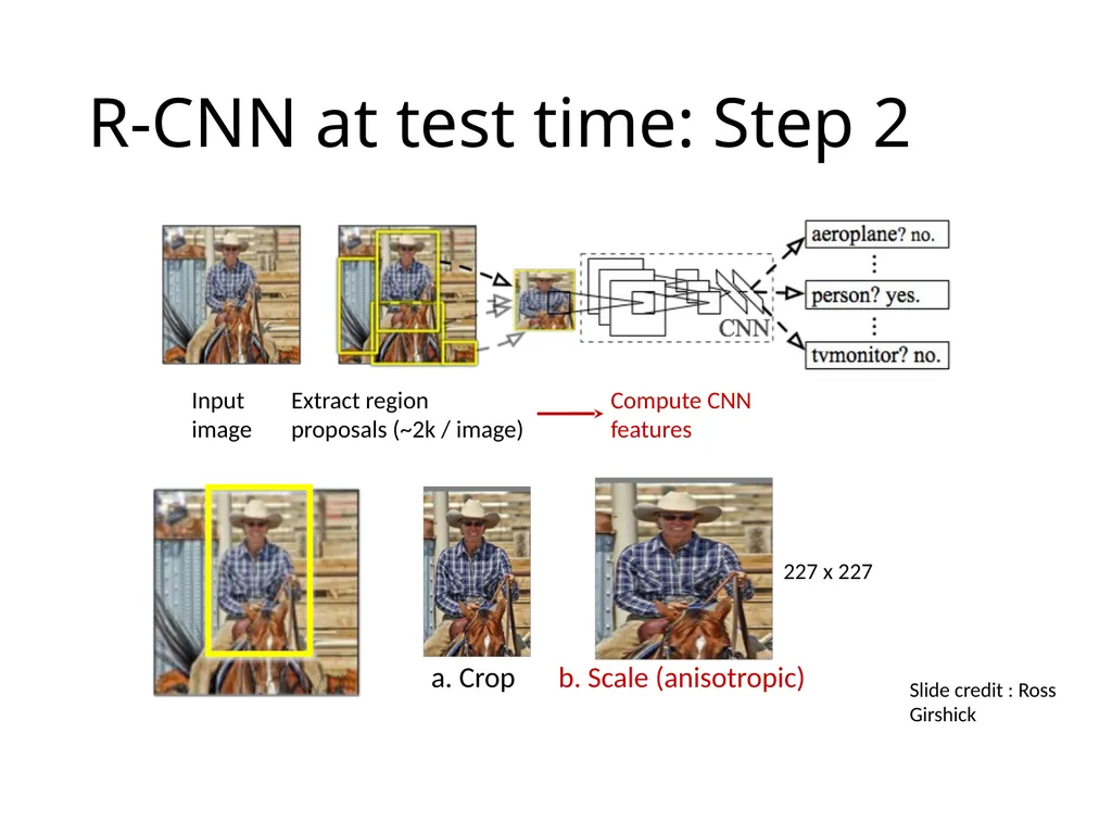 Object detection The Task R-CNN: Regions with CNN - slide 5 of 56