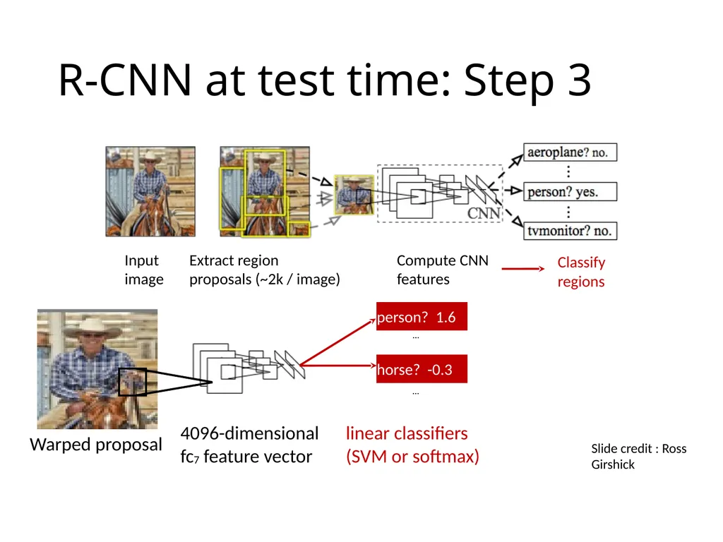 Object detection The Task R-CNN: Regions with CNN - slide 7 of 56