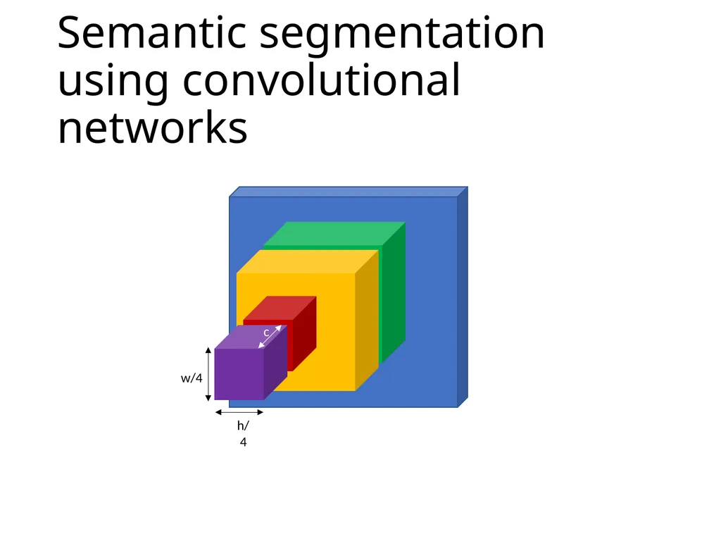 Object detection The Task R-CNN: Regions with CNN - slide 37 of 56