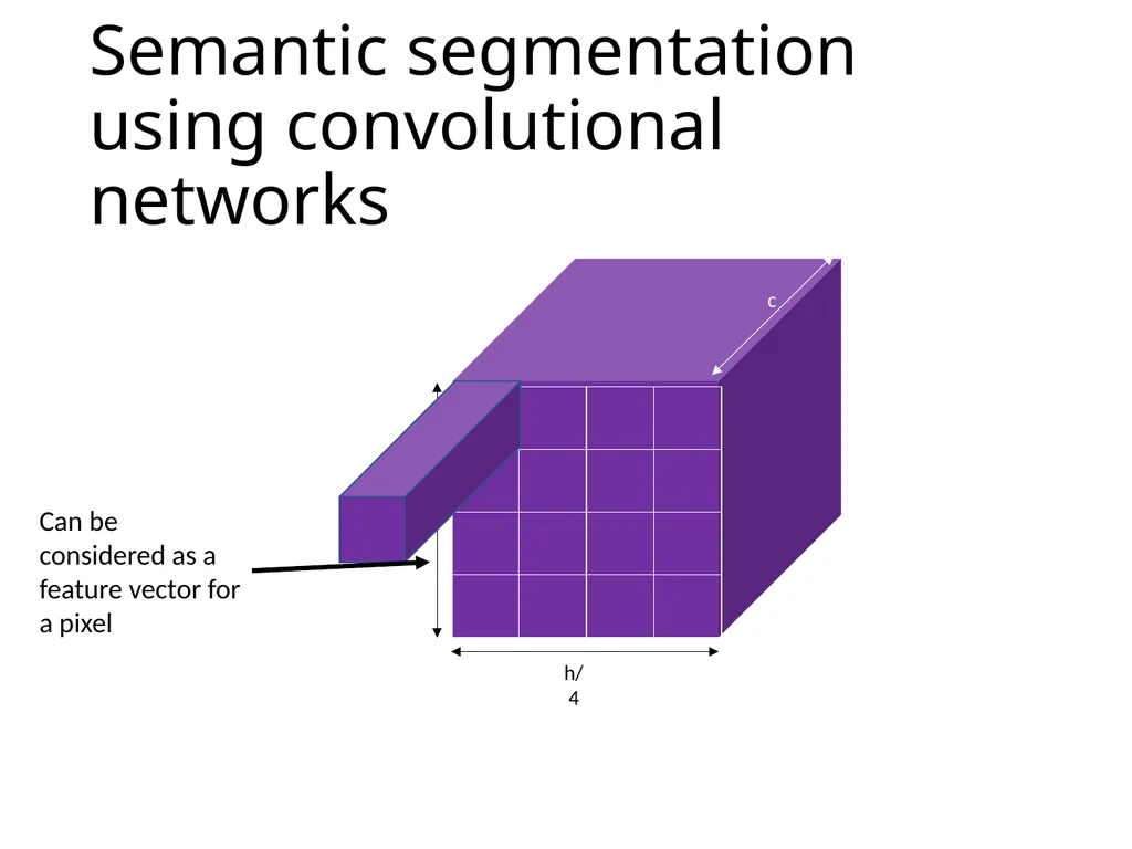 Object detection The Task R-CNN: Regions with CNN - slide 39 of 56