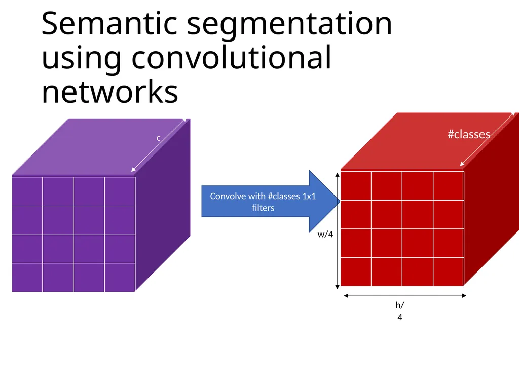 Object detection The Task R-CNN: Regions with CNN - slide 40 of 56