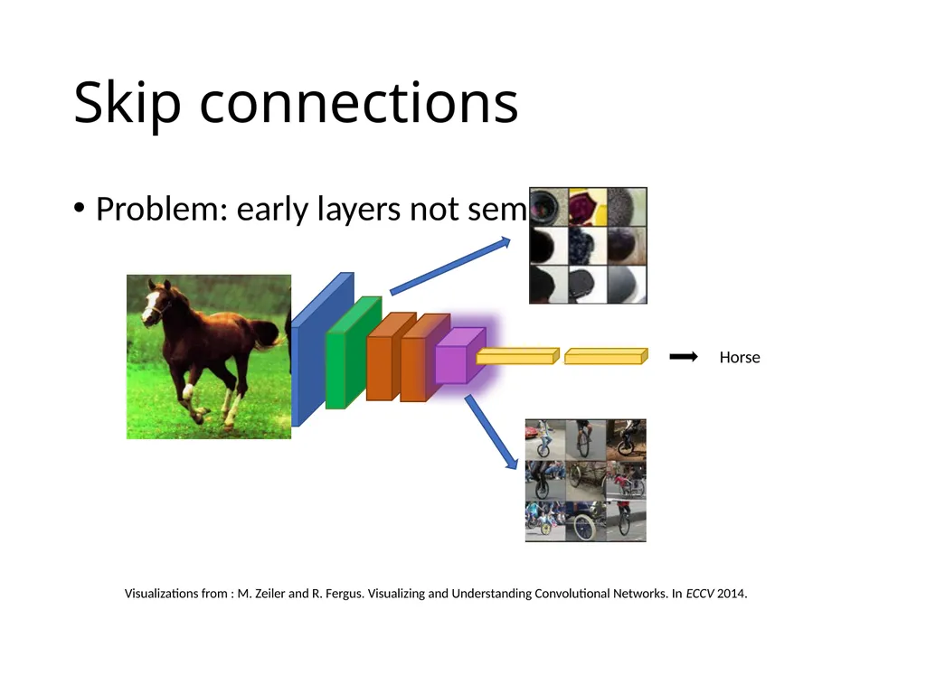 Object detection The Task R-CNN: Regions with CNN - slide 48 of 56