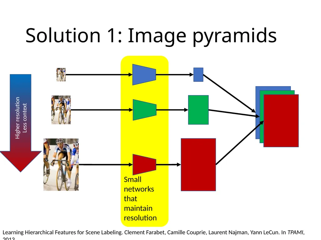 Object detection The Task R-CNN: Regions with CNN - slide 44 of 56