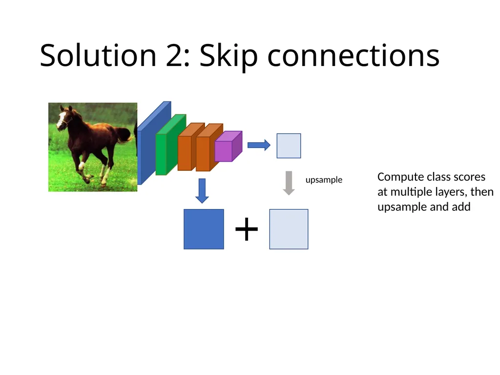 Object detection The Task R-CNN: Regions with CNN - slide 45 of 56