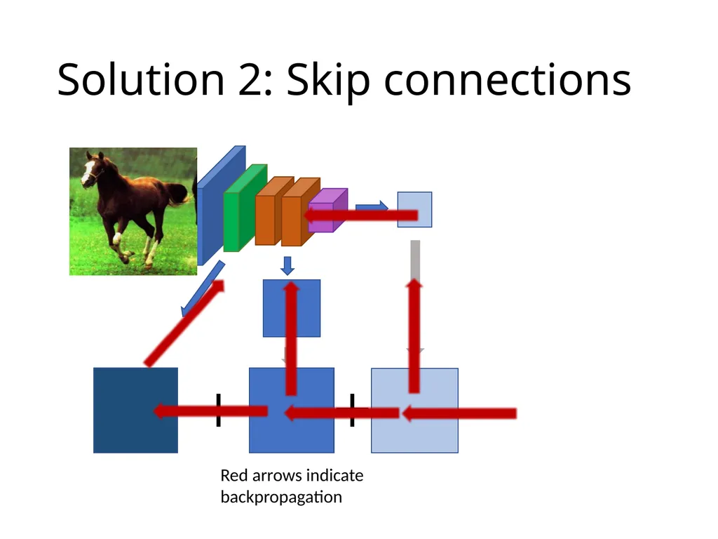 Object detection The Task R-CNN: Regions with CNN - slide 46 of 56