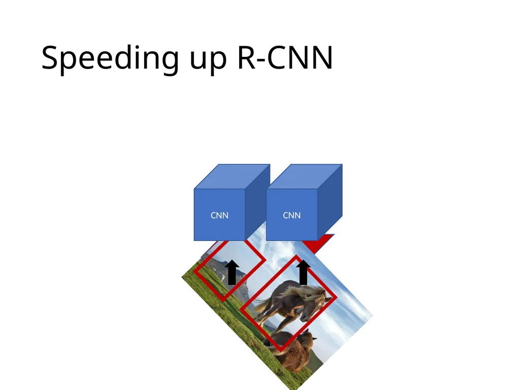 Object detection The Task R-CNN: Regions with CNN - slide 12 of 56