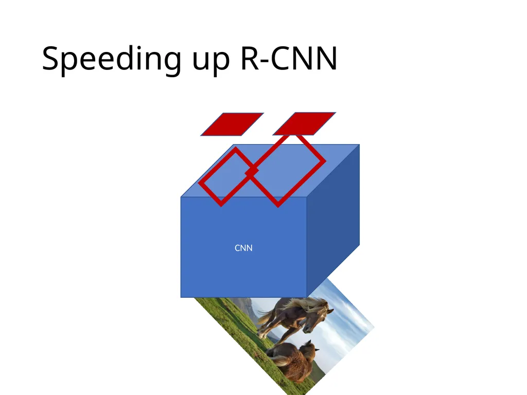 Object detection The Task R-CNN: Regions with CNN - slide 13 of 56