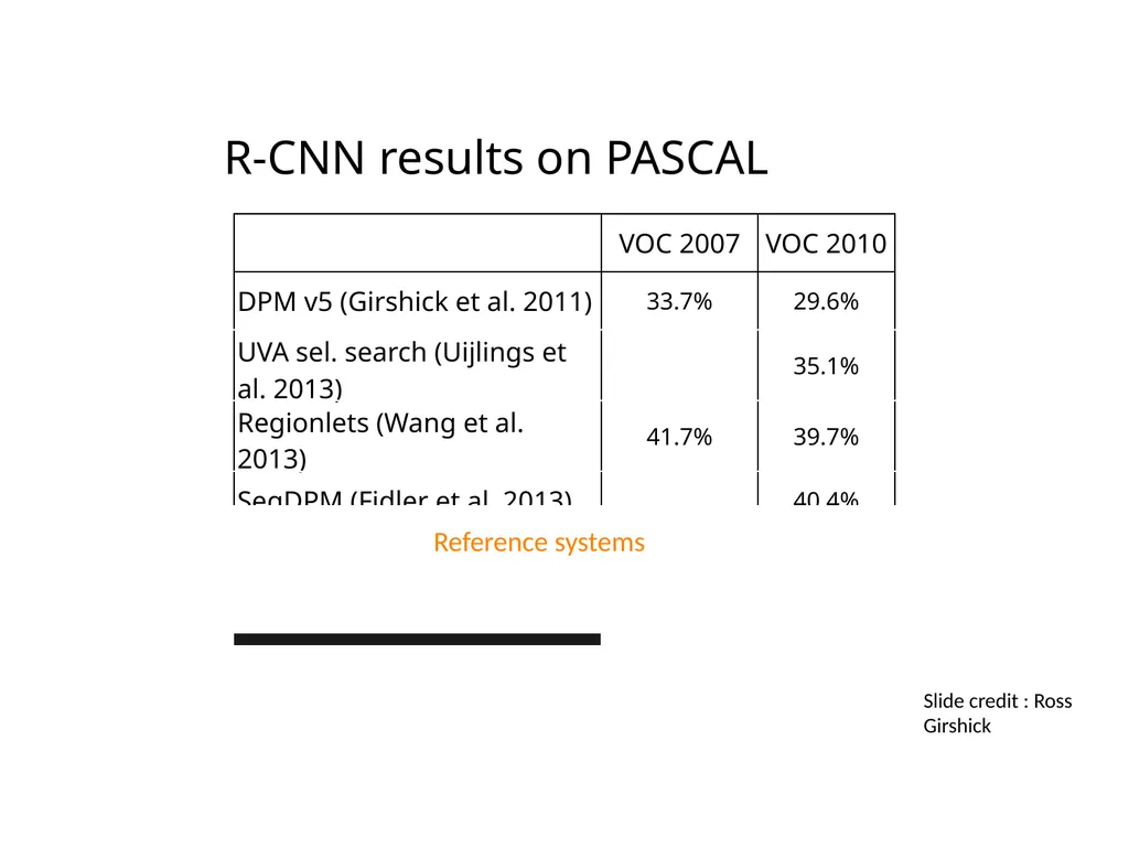 Object detection The Task R-CNN: Regions with CNN - slide 9 of 56