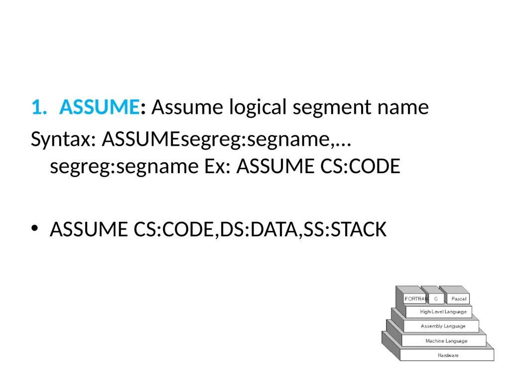 UNIT-II 8086 ASSEMBLY LANGUAGE PROGRAMMING BY: Ms. - slide 4 of 29