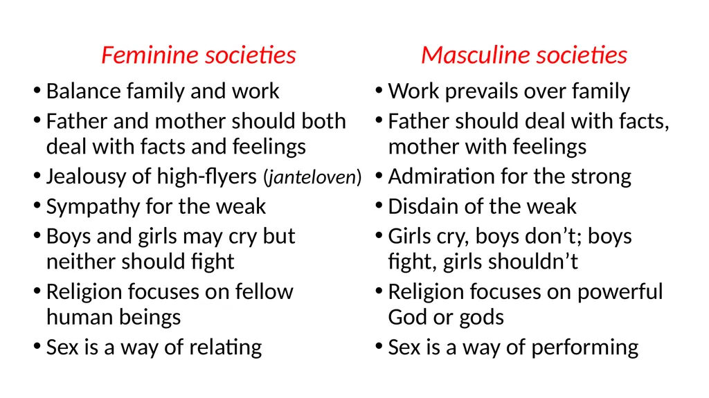 Masculinity/Femininity in 10 minutes Geert - slide 4 of 8