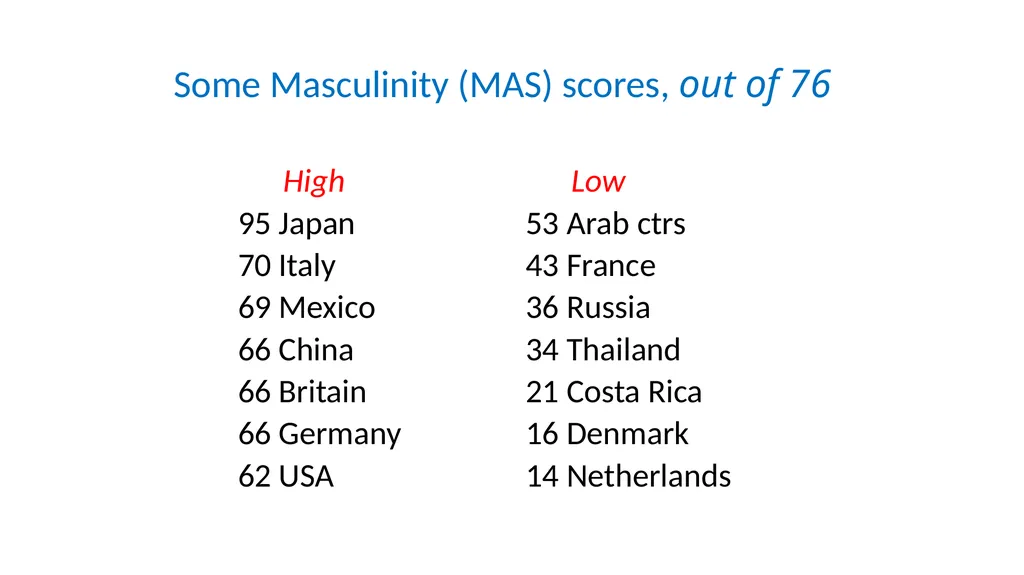 Masculinity/Femininity in 10 minutes Geert - slide 6 of 8