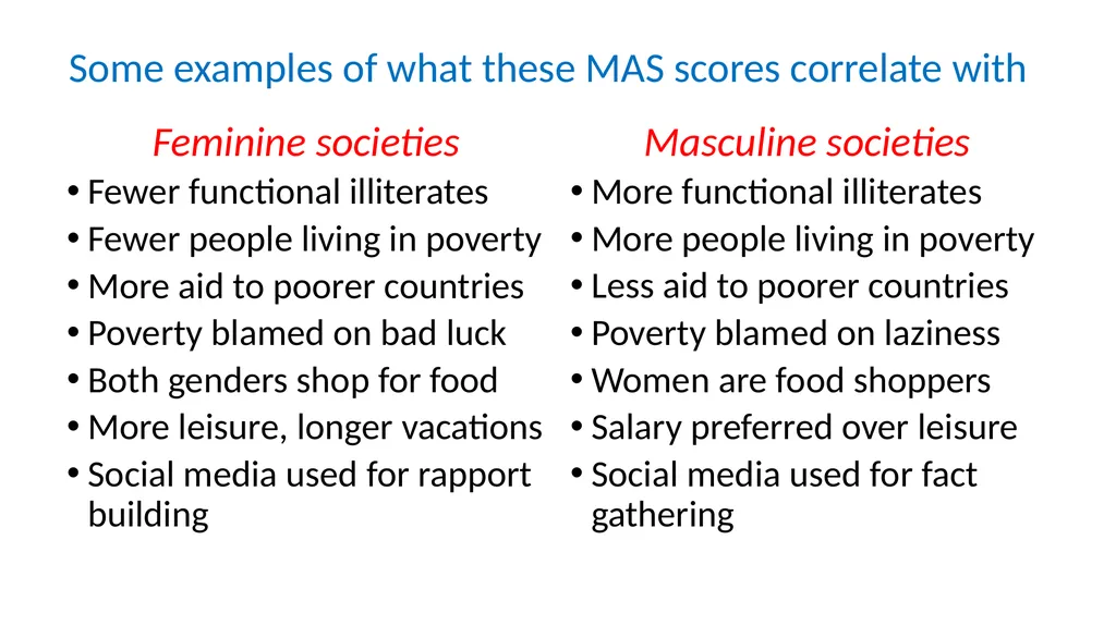 Masculinity/Femininity in 10 minutes Geert - slide 7 of 8