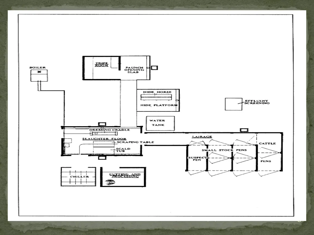 Abattoir – materials, designs and layout 5/19/2020 - slide 8 of 36