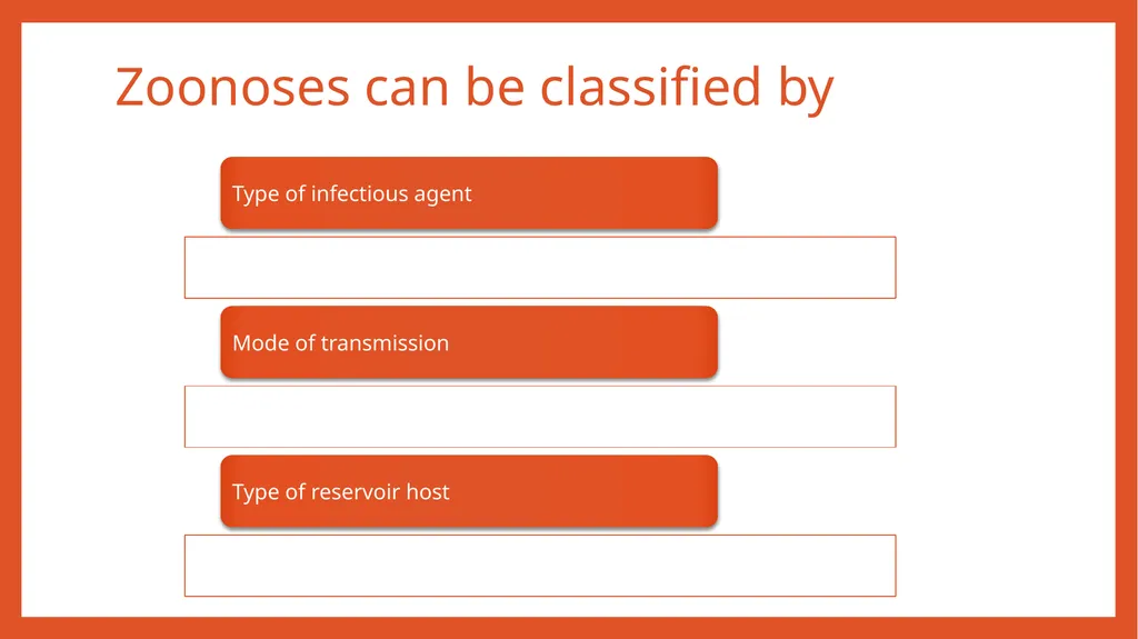Zoonotic infections CLS 416 Learning outcomes - slide 5 of 40