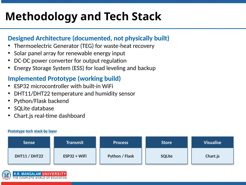 Second Year Submitted by Real-time - slide 6 of 12