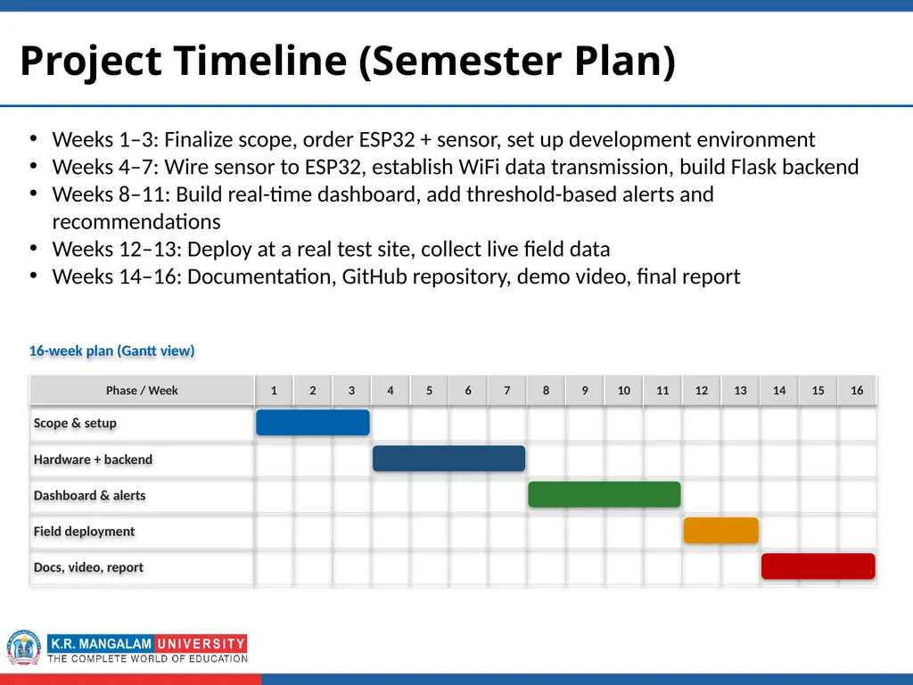 Second Year Submitted by Real-time - slide 8 of 12