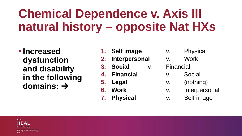 SUBSTANCE USE DISORDERS: Overview and applications - slide 25 of 48