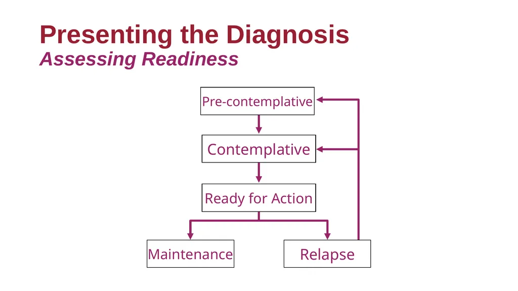 SUBSTANCE USE DISORDERS: Overview and applications - slide 40 of 48