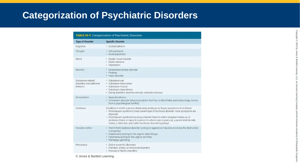 Psychiatric Emergencies CHAPTER 29 Introduction - slide 40 of 84
