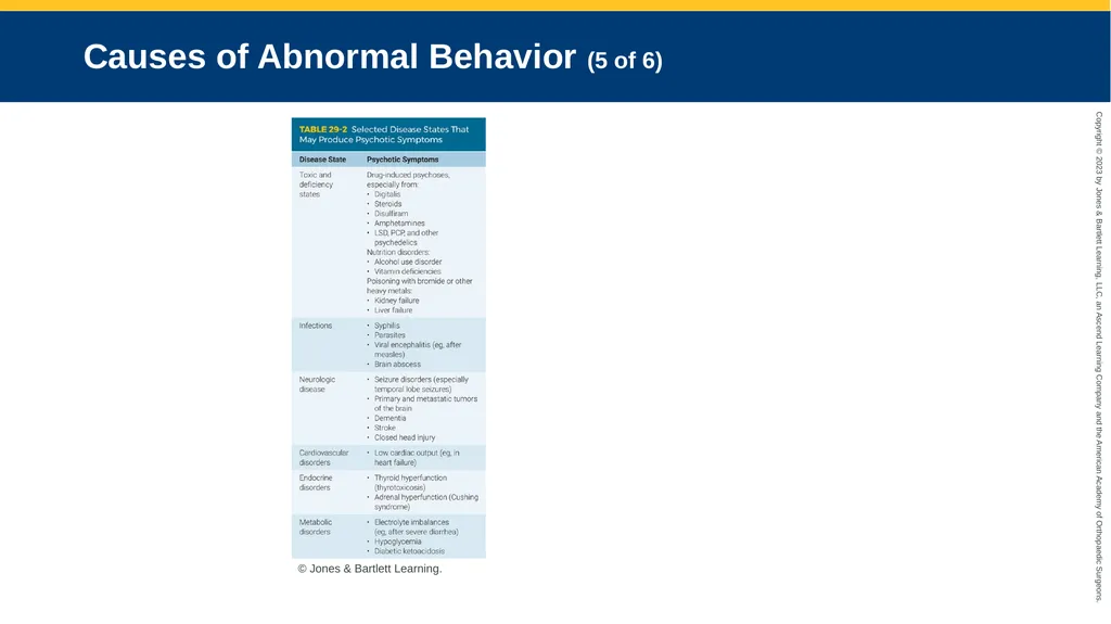 Psychiatric Emergencies CHAPTER 29 Introduction - slide 11 of 84