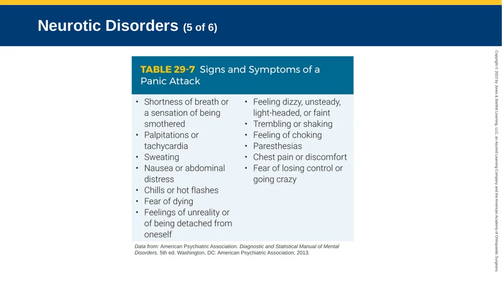 Psychiatric Emergencies CHAPTER 29 Introduction - slide 63 of 84