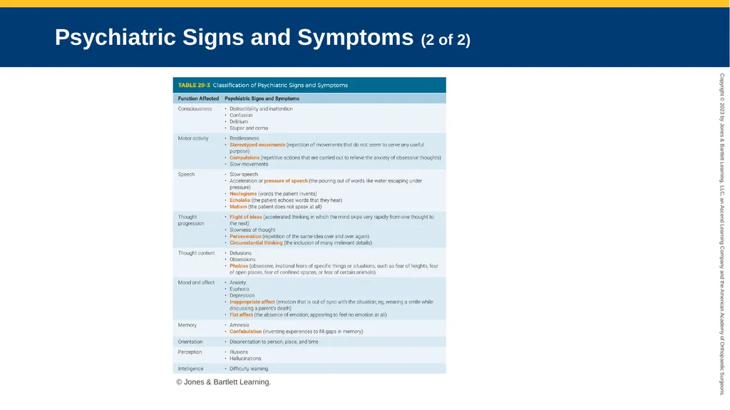 Psychiatric Emergencies CHAPTER 29 Introduction - slide 14 of 84