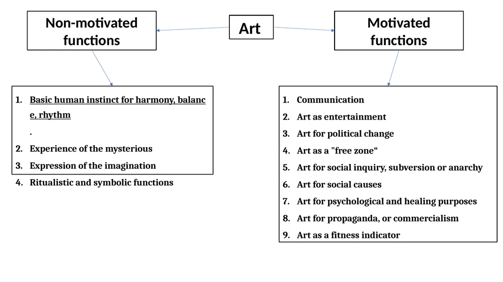 Course Code: 21GNH101J Course Name: Philosophy of - slide 23 of 43