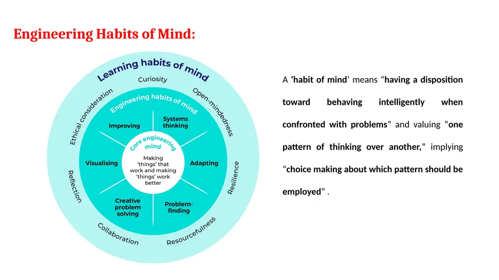 Course Code: 21GNH101J Course Name: Philosophy of - slide 39 of 43