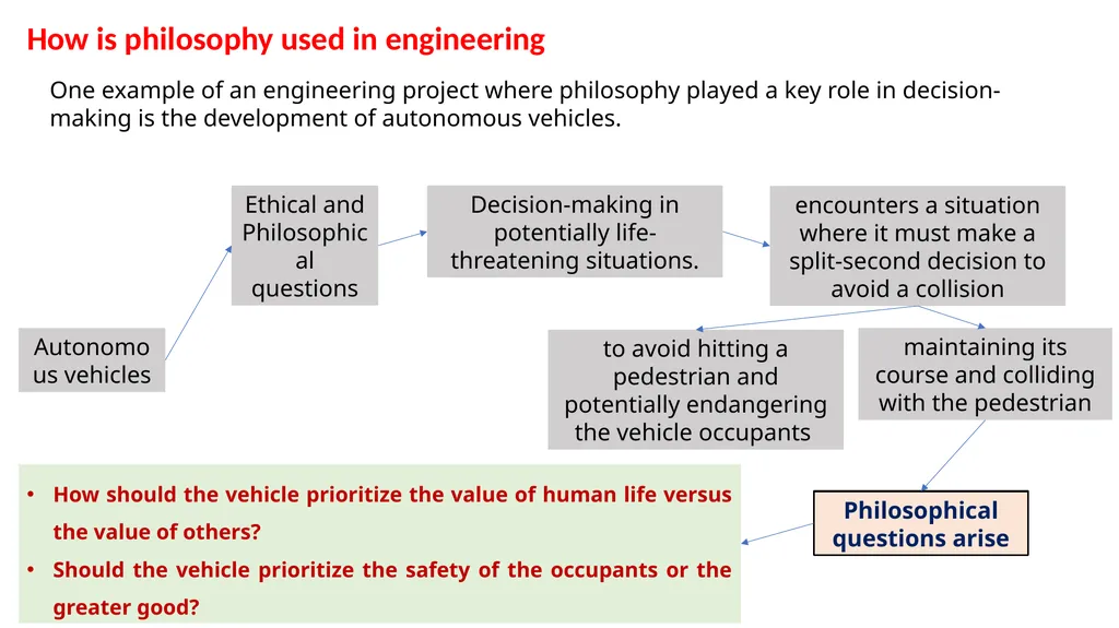 Course Code: 21GNH101J Course Name: Philosophy of - slide 6 of 43