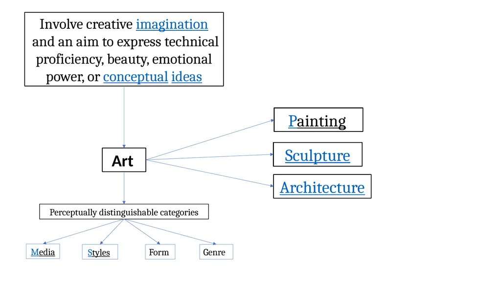 Course Code: 21GNH101J Course Name: Philosophy of - slide 22 of 43