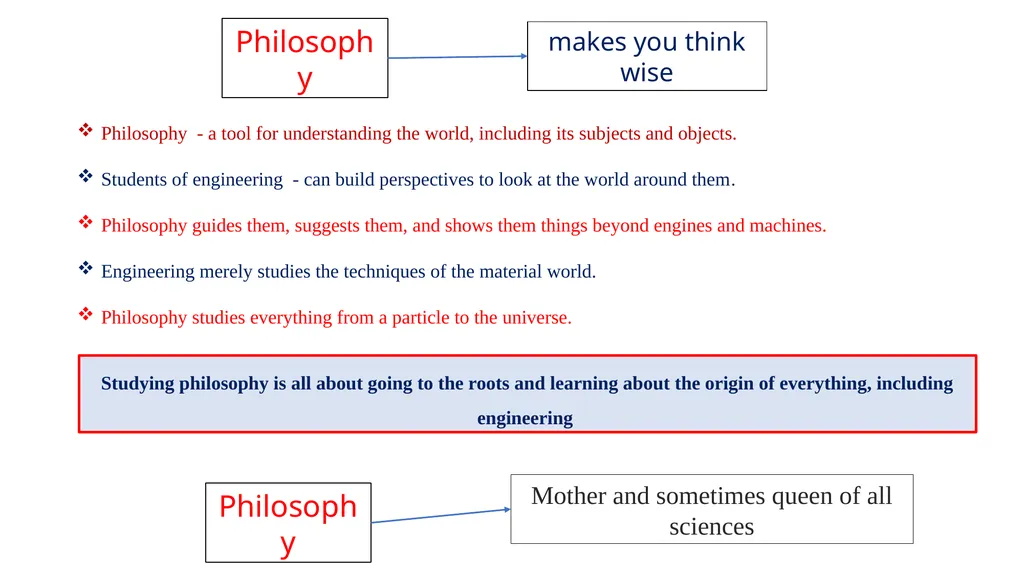Course Code: 21GNH101J Course Name: Philosophy of - slide 3 of 43