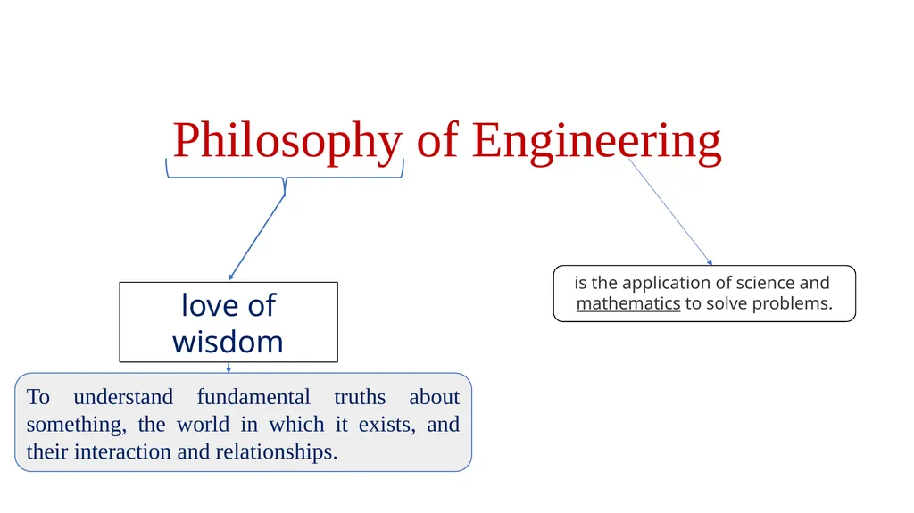 Course Code: 21GNH101J Course Name: Philosophy of - slide 2 of 43