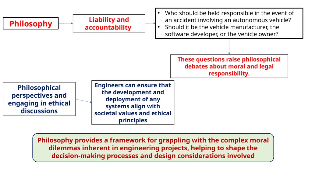 Course Code: 21GNH101J Course Name: Philosophy of - slide 8 of 43