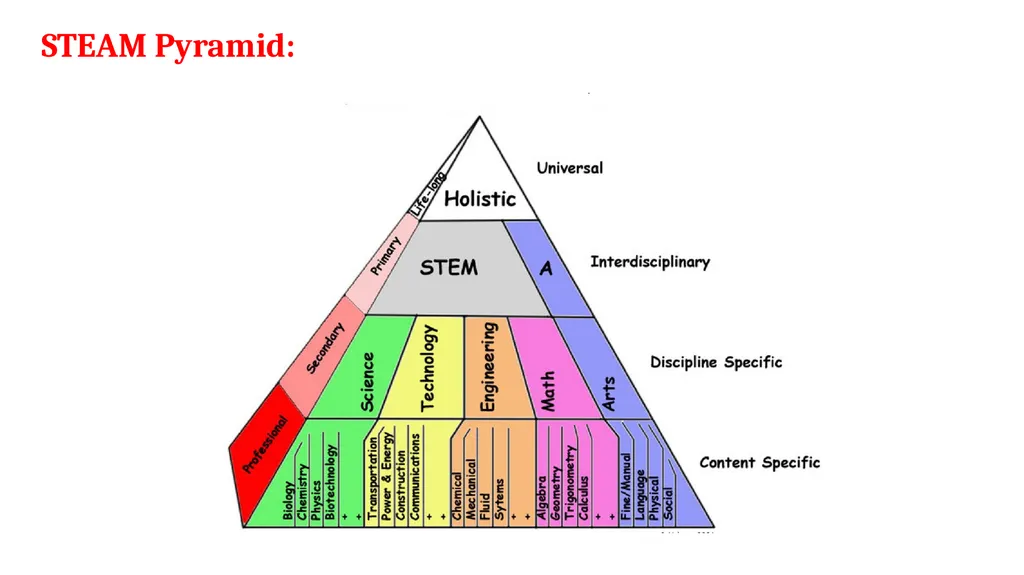 Course Code: 21GNH101J Course Name: Philosophy of - slide 21 of 43