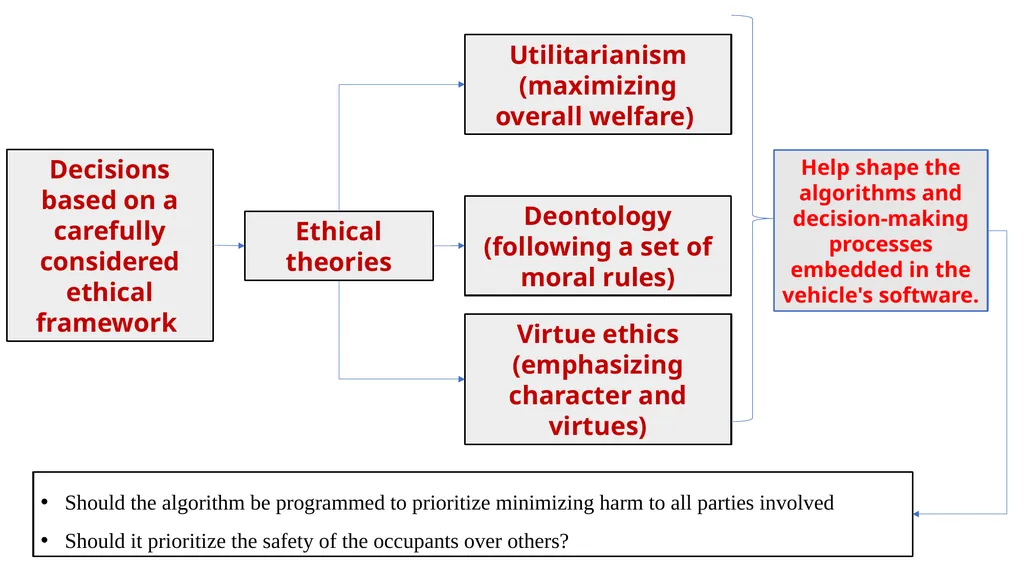 Course Code: 21GNH101J Course Name: Philosophy of - slide 7 of 43