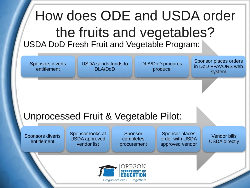 An Introduction to the USDA Food Distribution - slide 8 of 15