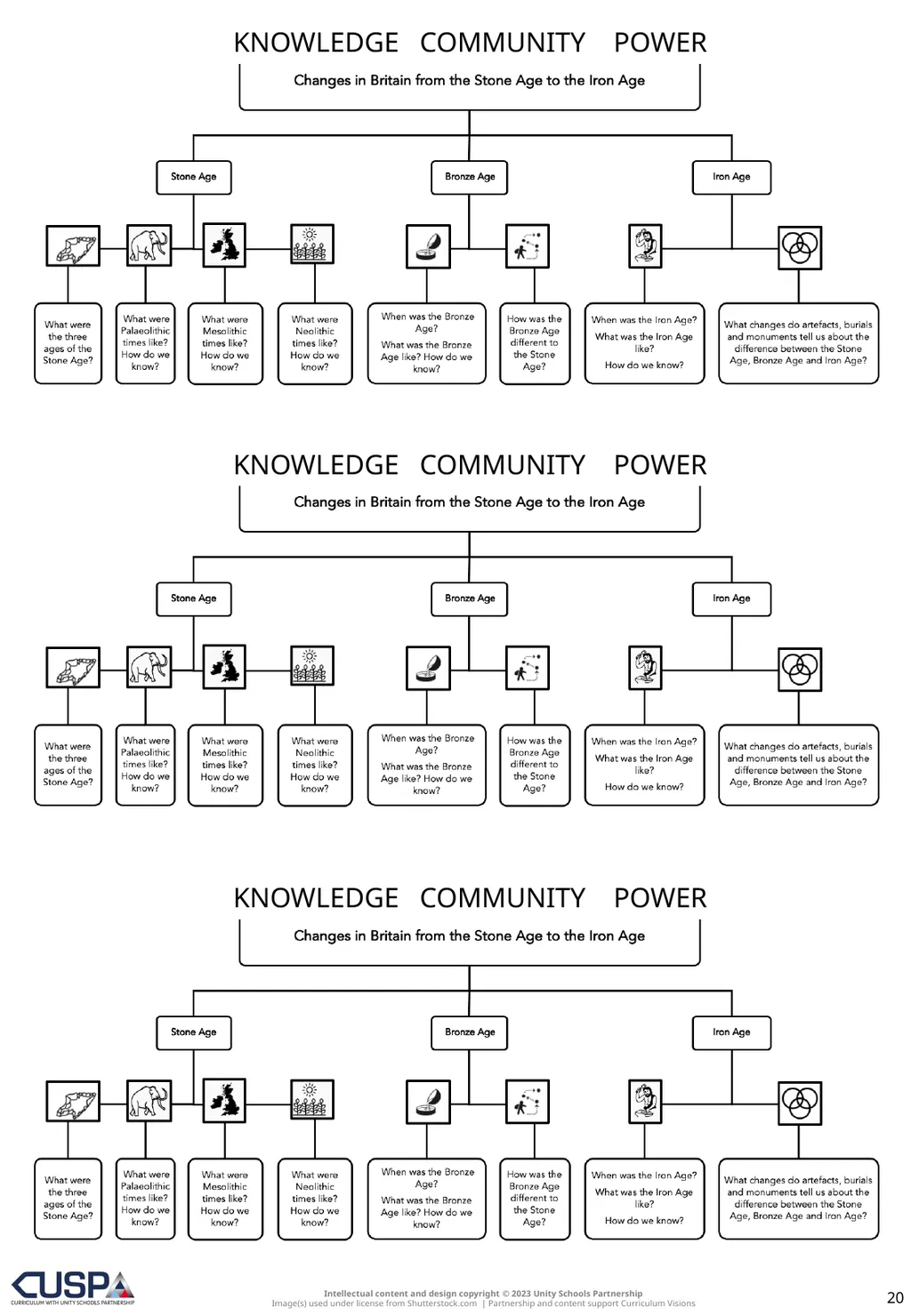 PRINTABLES | SECURING | ADVANCING Knowledge Notes - slide 20 of 20