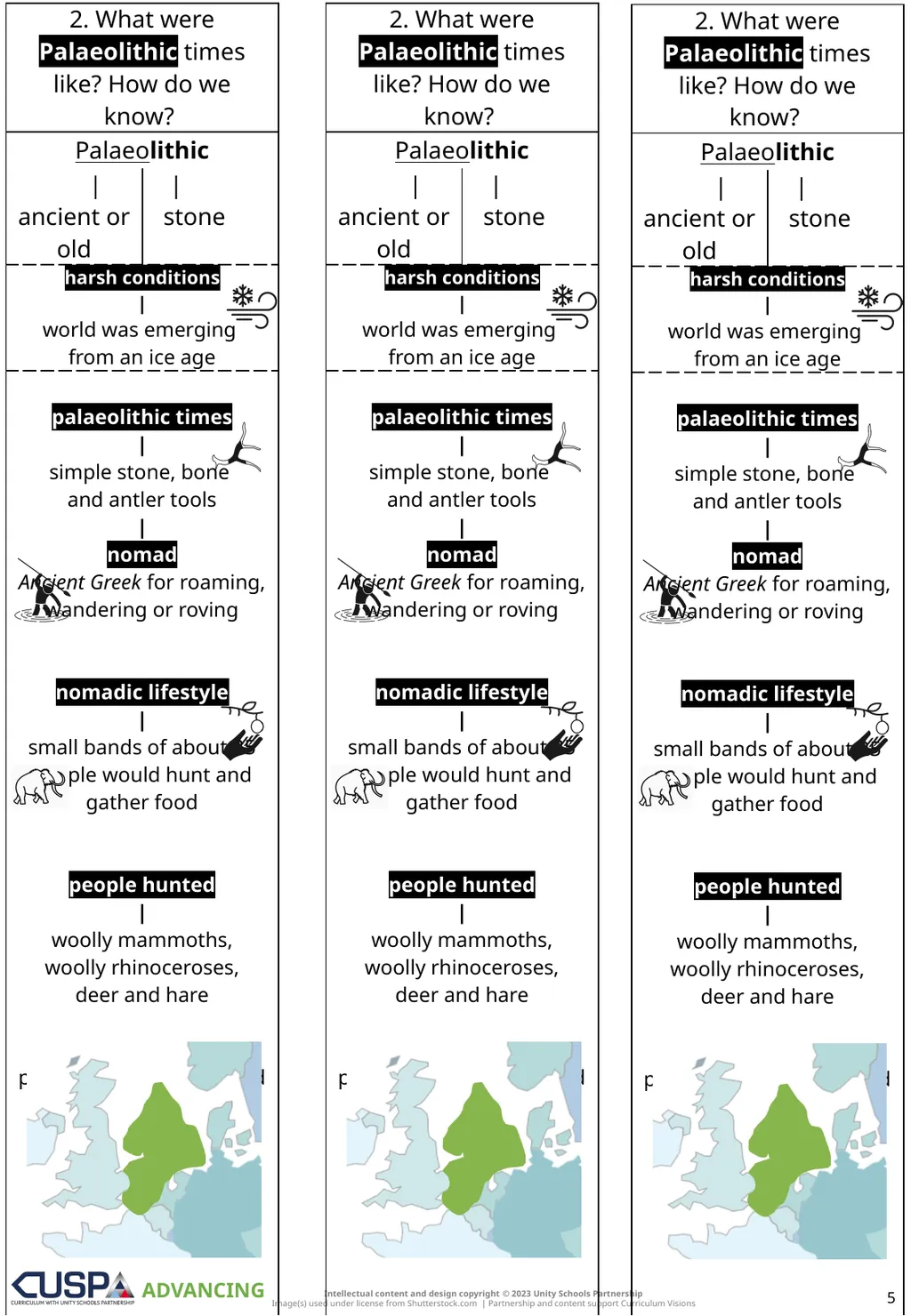 PRINTABLES | SECURING | ADVANCING Knowledge Notes - slide 5 of 20