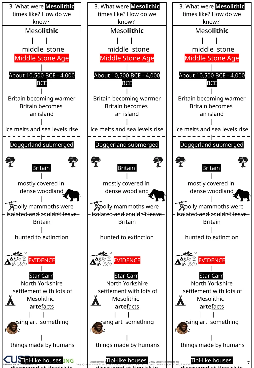 PRINTABLES | SECURING | ADVANCING Knowledge Notes - slide 7 of 20