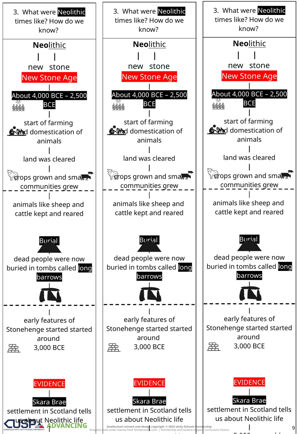 PRINTABLES | SECURING | ADVANCING Knowledge Notes - slide 9 of 20