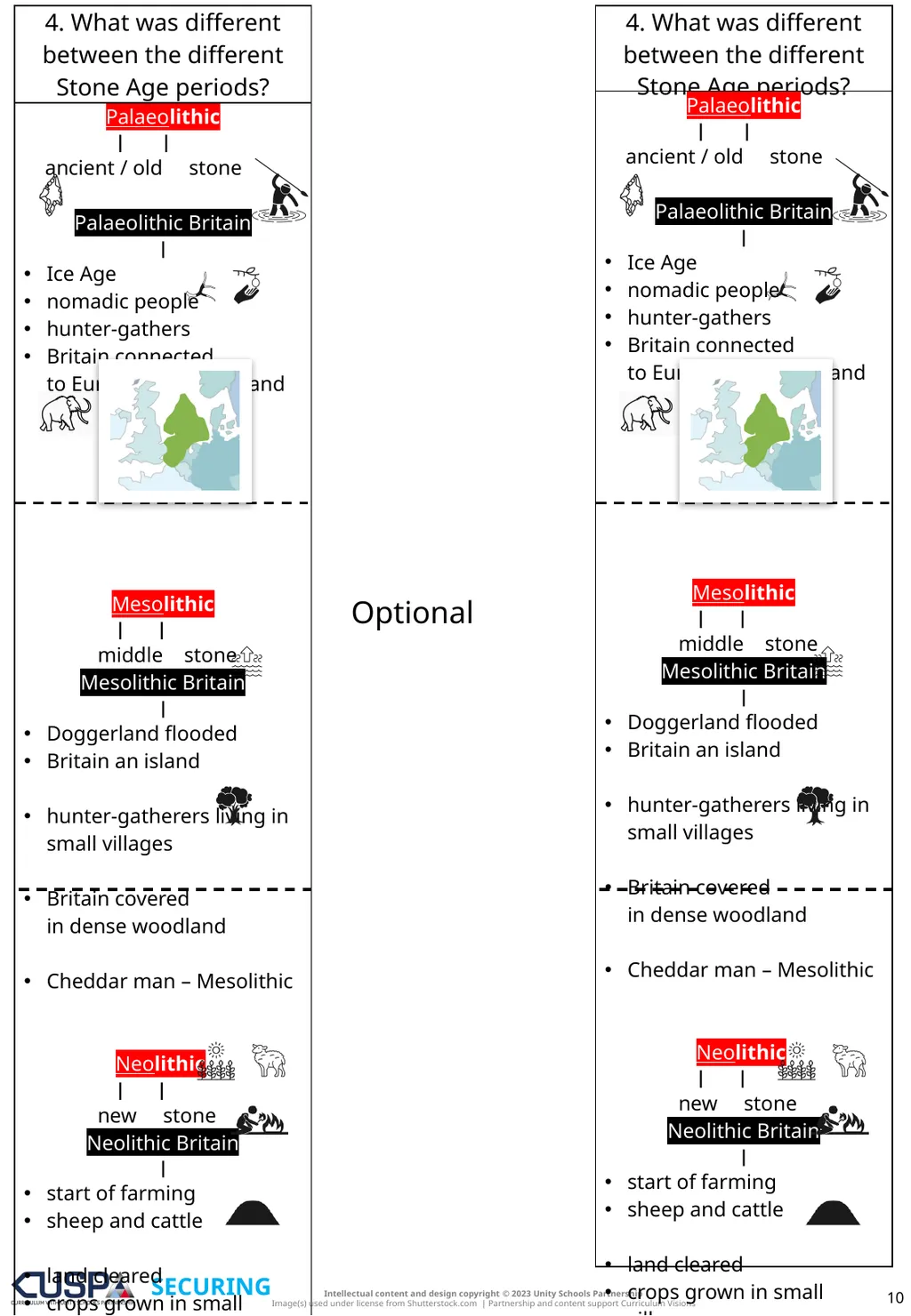 PRINTABLES | SECURING | ADVANCING Knowledge Notes - slide 10 of 20