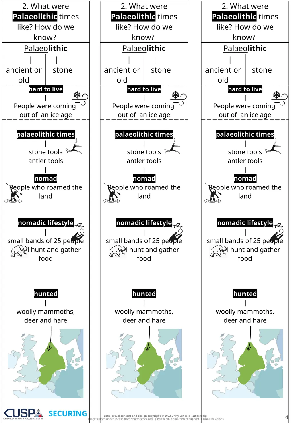 PRINTABLES | SECURING | ADVANCING Knowledge Notes - slide 4 of 20