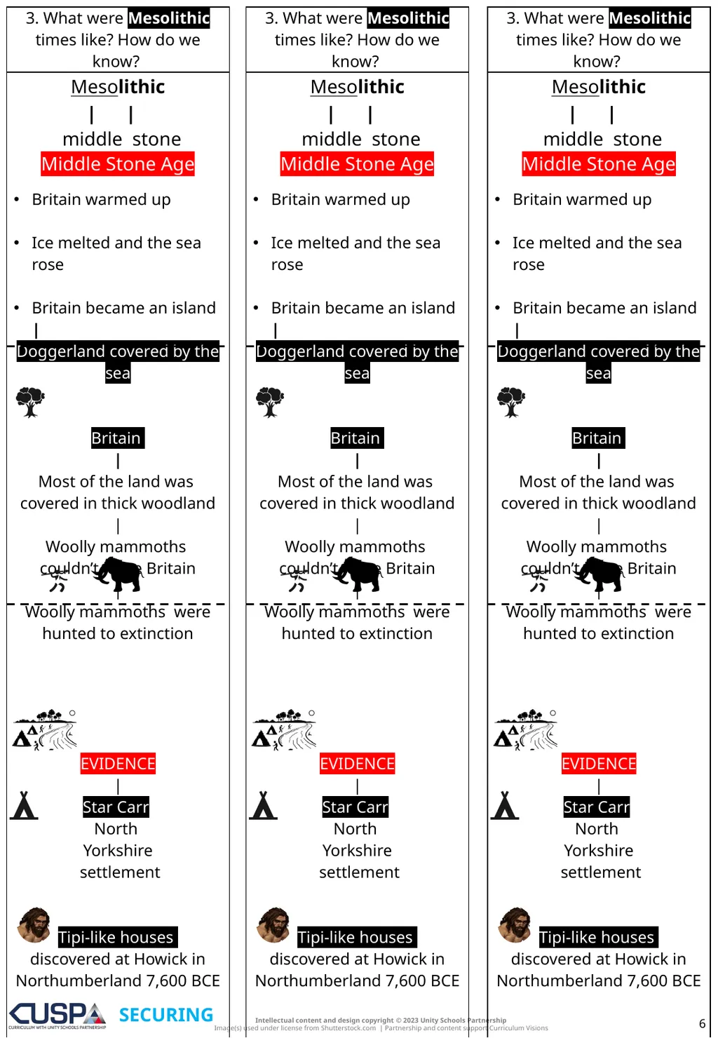 PRINTABLES | SECURING | ADVANCING Knowledge Notes - slide 6 of 20
