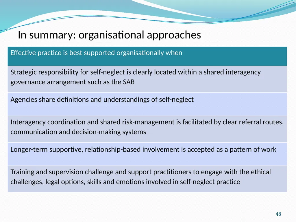 Self-neglect: the evidence-base from safeguarding - slide 48 of 50