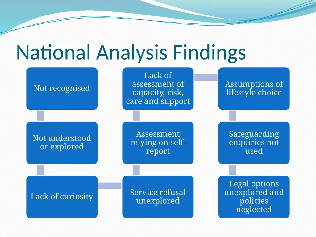 Self-neglect: the evidence-base from safeguarding - slide 7 of 50