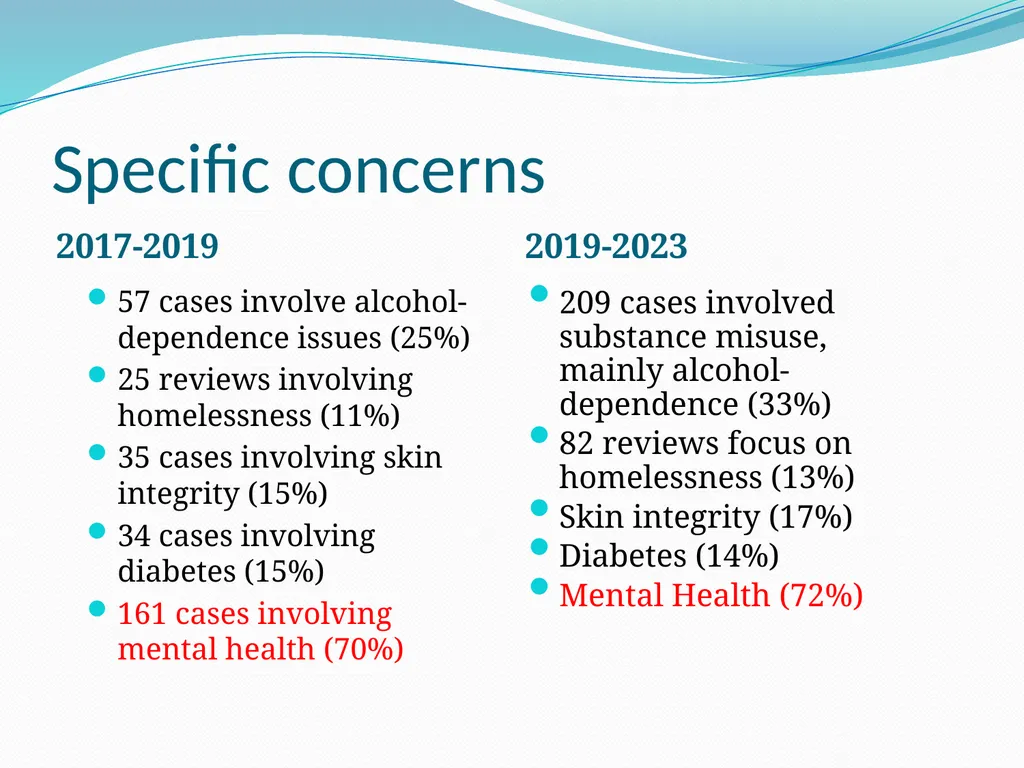 Self-neglect: the evidence-base from safeguarding - slide 6 of 50