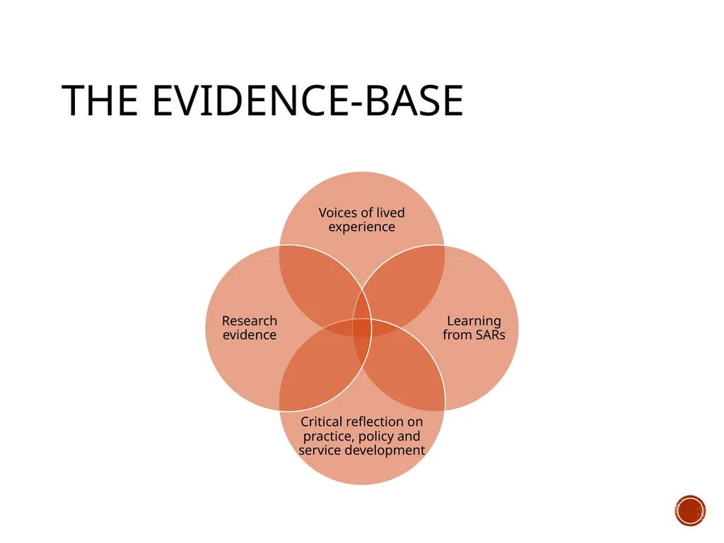 self-neglect: what works? The evidence-base for - slide 2 of 26