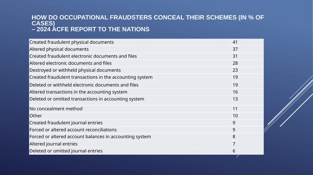 ICAB Webinar on Forensic Audit and Corporate - slide 17 of 45