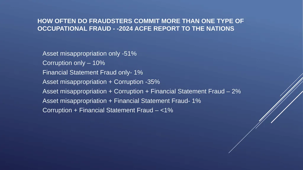 ICAB Webinar on Forensic Audit and Corporate - slide 16 of 45