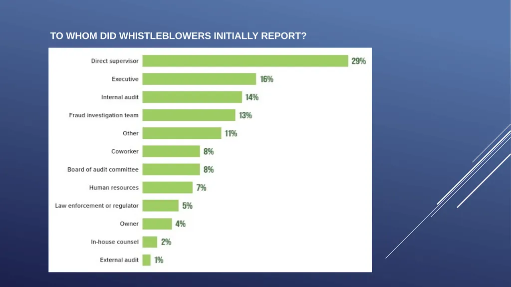 ICAB Webinar on Forensic Audit and Corporate - slide 10 of 45